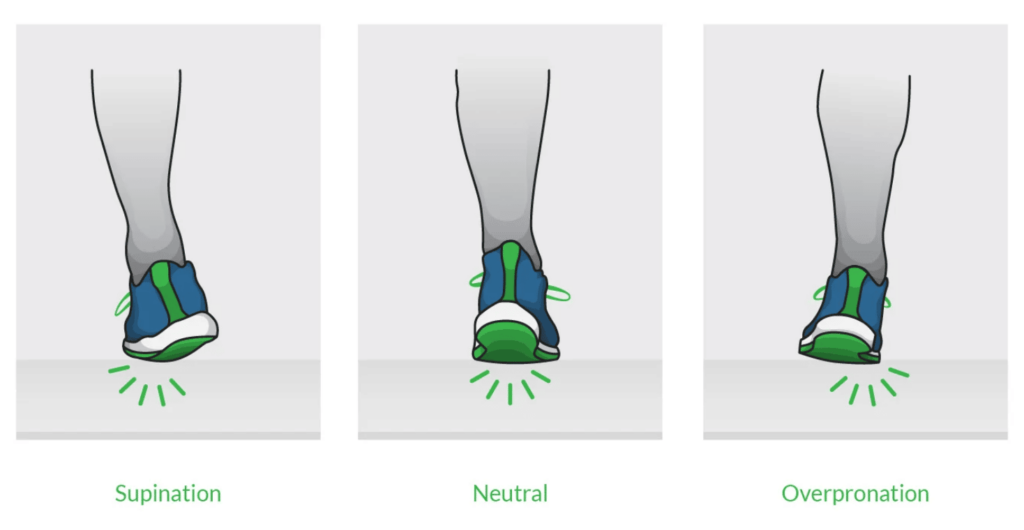 Important to notice that all of these example show no weight in the heel. Instead the weight is in ball of the foot.